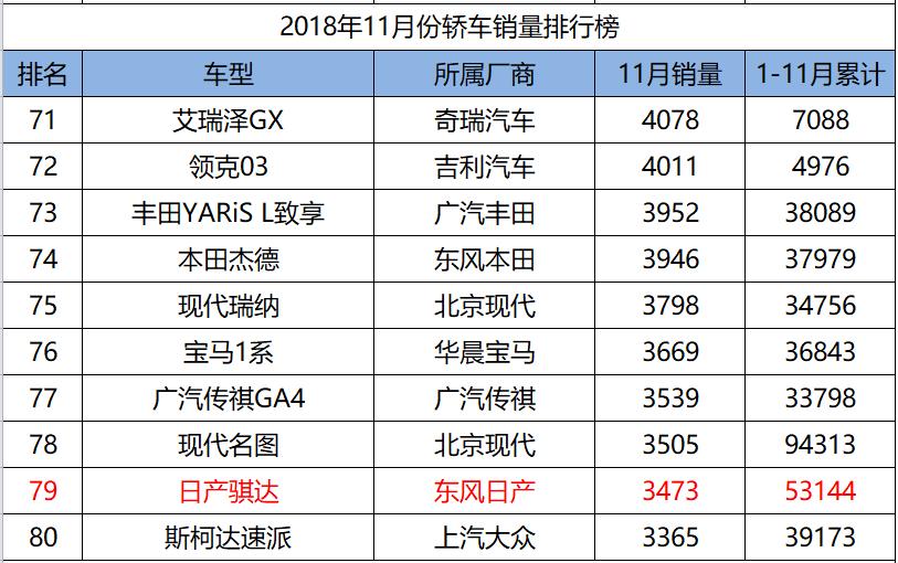 轩逸飞度威驰致炫哪个值得入手,飞度和致炫谁更值得买价格实惠