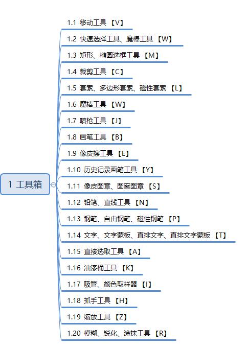 ps基础知识思维导图,如何学好ps思维导图教程
