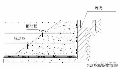 振动混凝土棒使用技巧,混凝土浇筑振动棒怎么使用