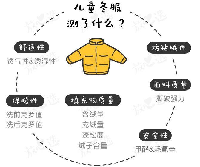 羽绒服评测次品绒,羽绒服测评中款平价