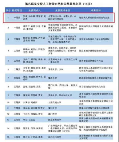 北京科技大学的前景,北京科技大学简介