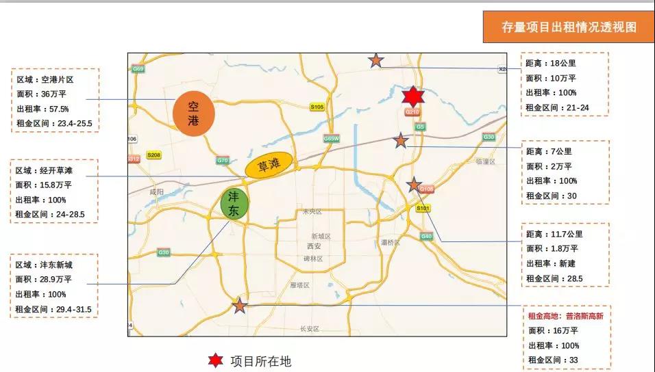 西安物流业的摘要,西安物流的基本情况