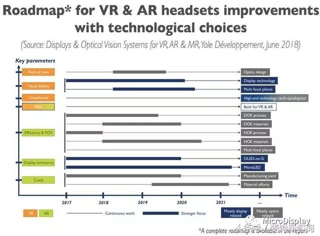 vrarmr的区别和联系,vrarmr哪个技术最具有发展前景