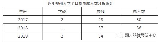 院校解析|郑州大学建筑考研全面解读