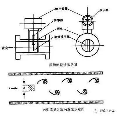 船用流量计类型汇总,流量计知识大全