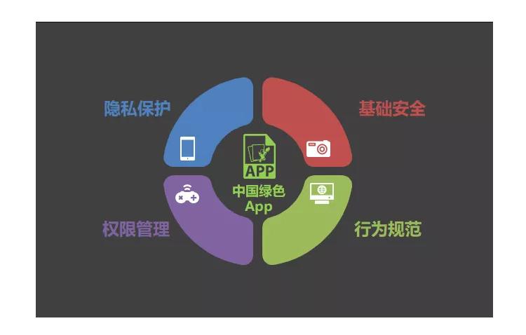 为什么老是杀后台,手机24g大内存会杀后台吗