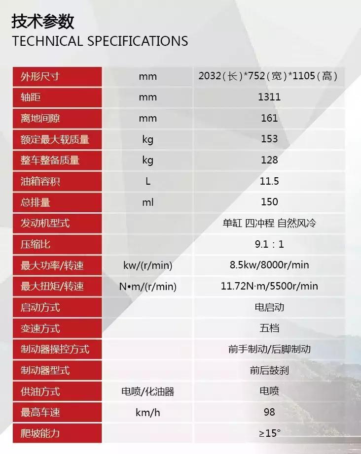 新大洲本田战龙cbf国四优缺点,新大洲战龙cbf150c