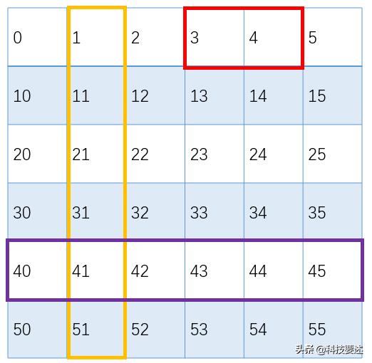 pythonnumpy是什么库,python数据分析系列文章之numpy
