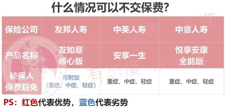 友邦有如意顺心版重大疾病保险,友邦重疾险友如意