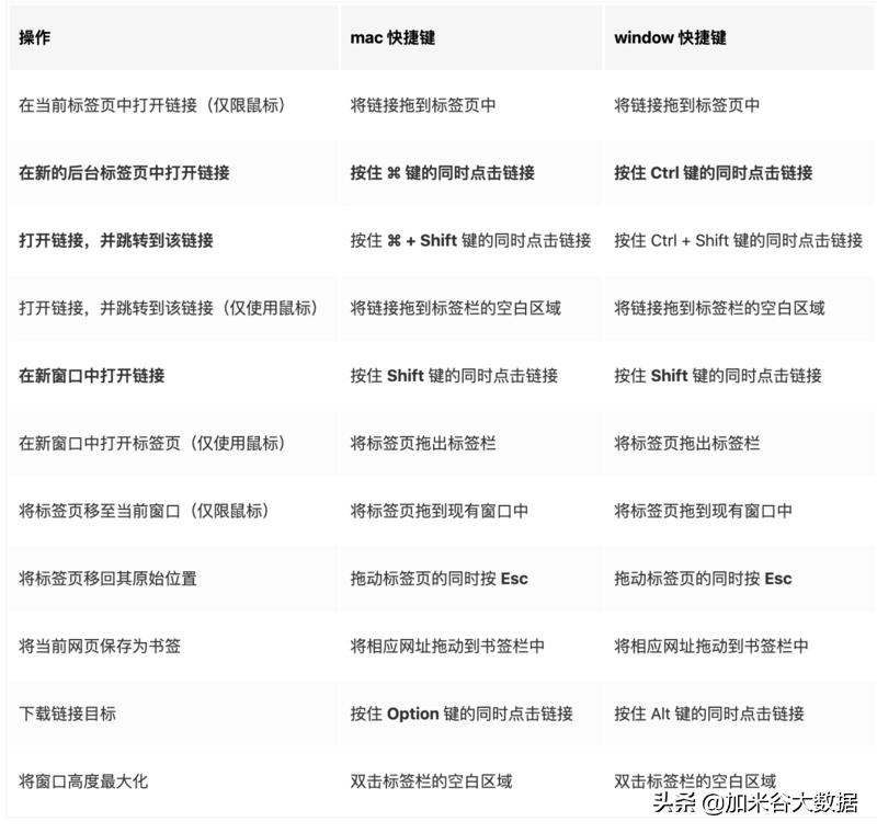 chrome如何调试网站性能,chrome简洁性提升策略