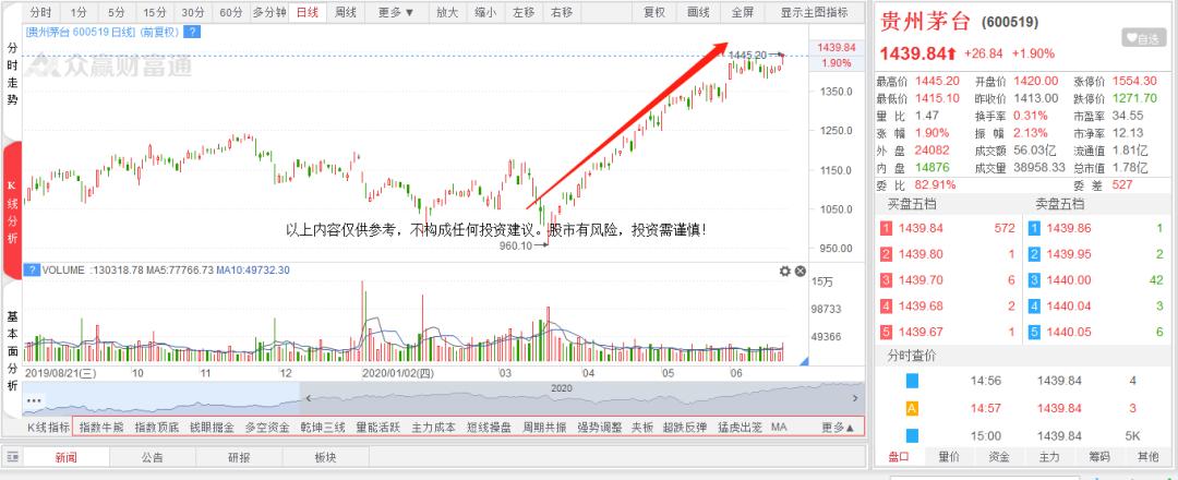 万方发展业绩大全,万方发展业绩