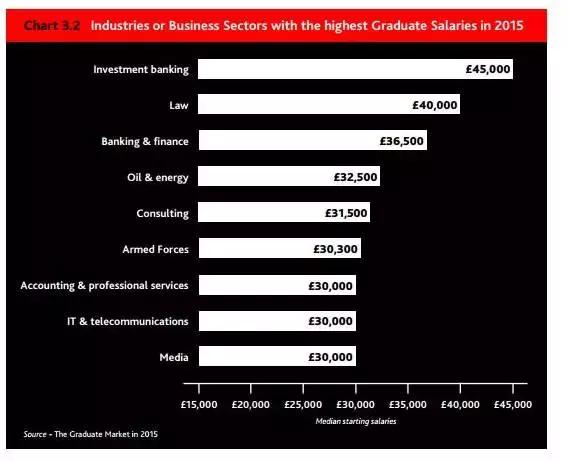 券商和投行哪个待遇好,投行待遇比四大高吗
