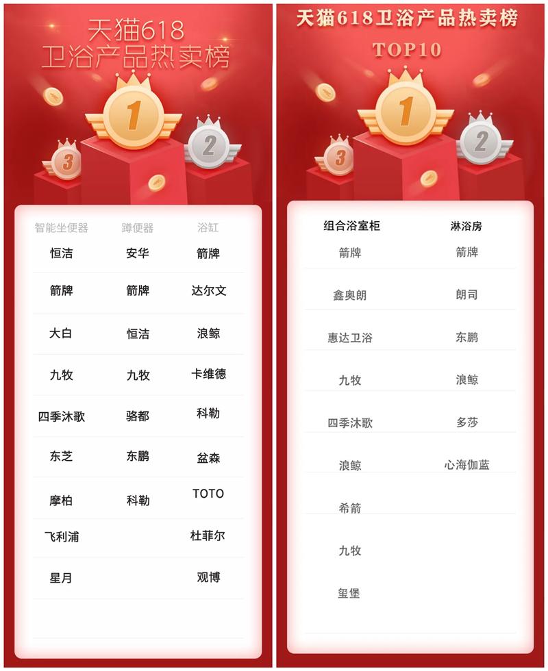 电商调查题目,卫浴电商新模式