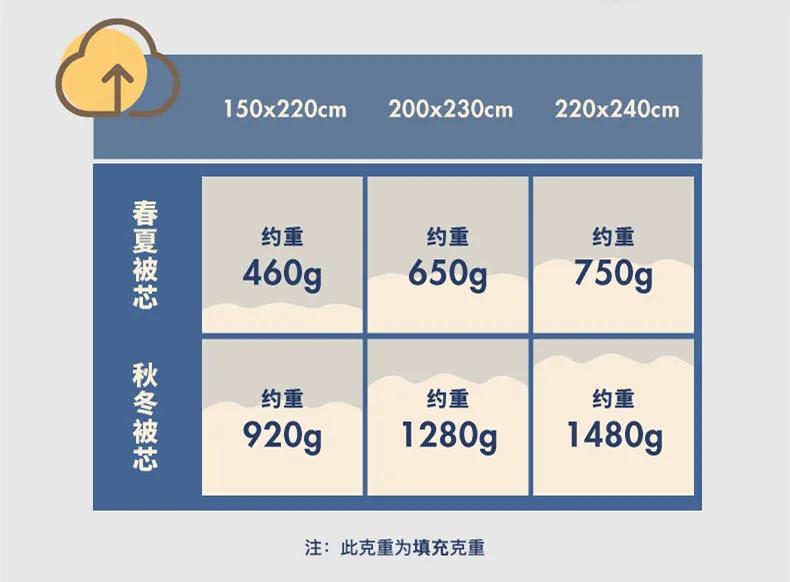 不易睡扁超软糯！羽丝绒填充，银离子抗菌被芯，一年四季都好睡