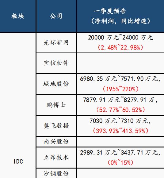 政策利好助力a股大盘强力上攻,政策催化靓丽业绩券商股长线向好