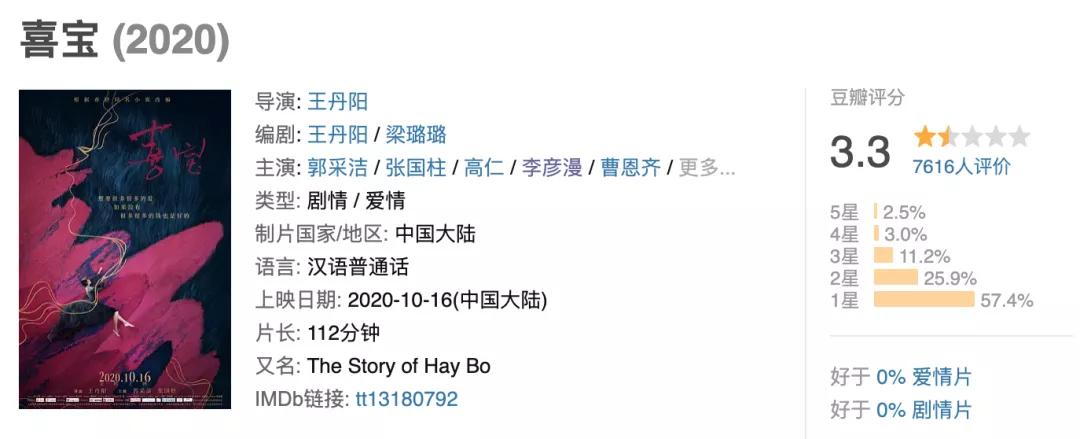 喜宝的剧情解析,喜宝剧情详细解析