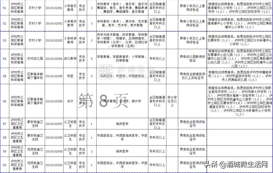2021年上半年泸州事业编招聘人员,泸州市2020上半年事业单位录用