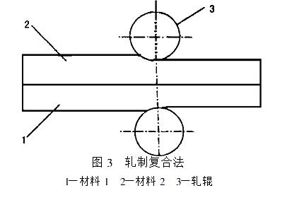 金属复合材料与合金材料的区别,金属复合板怎么样