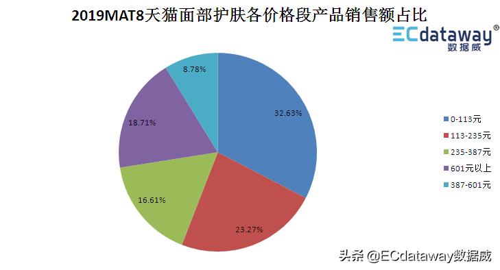 数据威科技,数据威