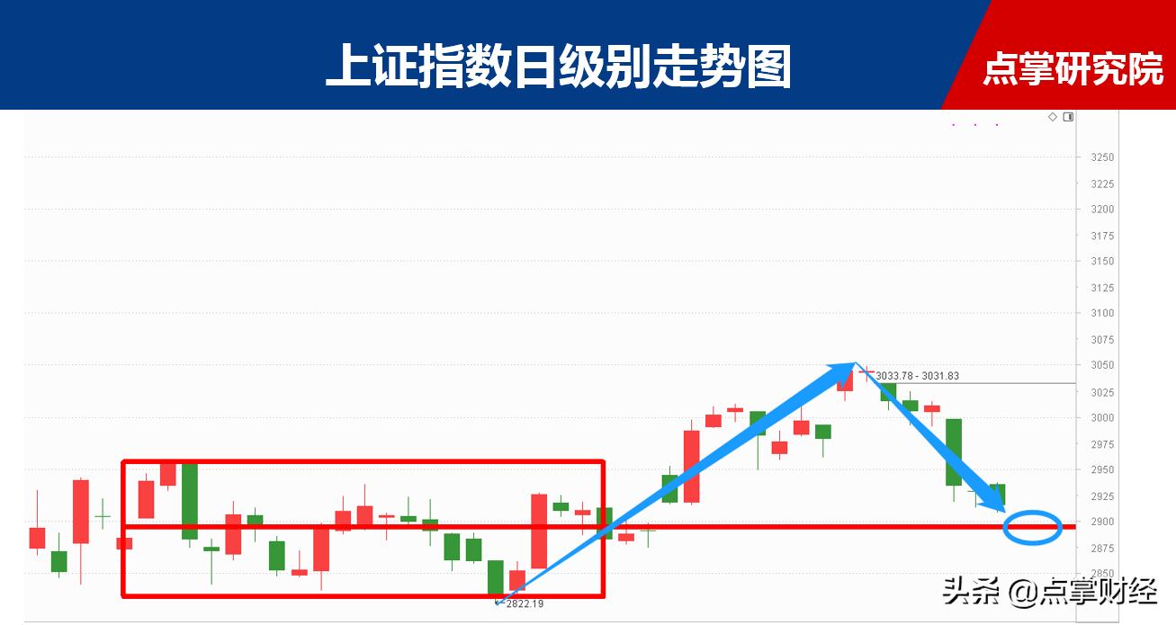 市场的突破点在哪里,市场主线板块是什么