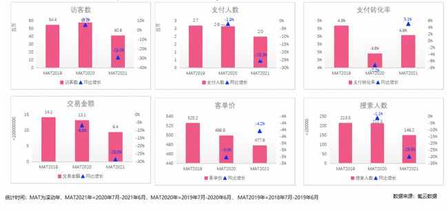 面对胎放政策大需求，传统儿童家具企业却遭遇行业寒冬？