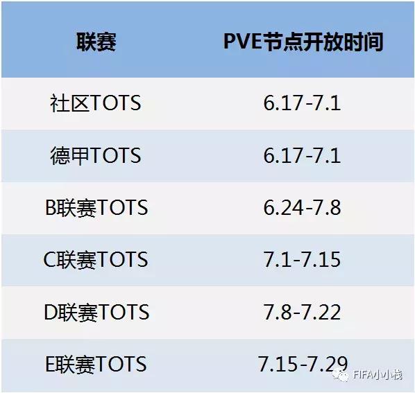 fifaonline4tots精选夺宝钥匙怎么用,fifa足球世界巅峰成就图鉴活动