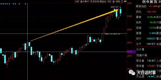 股市一片暴跌意味着什么,当前股市连连下挫