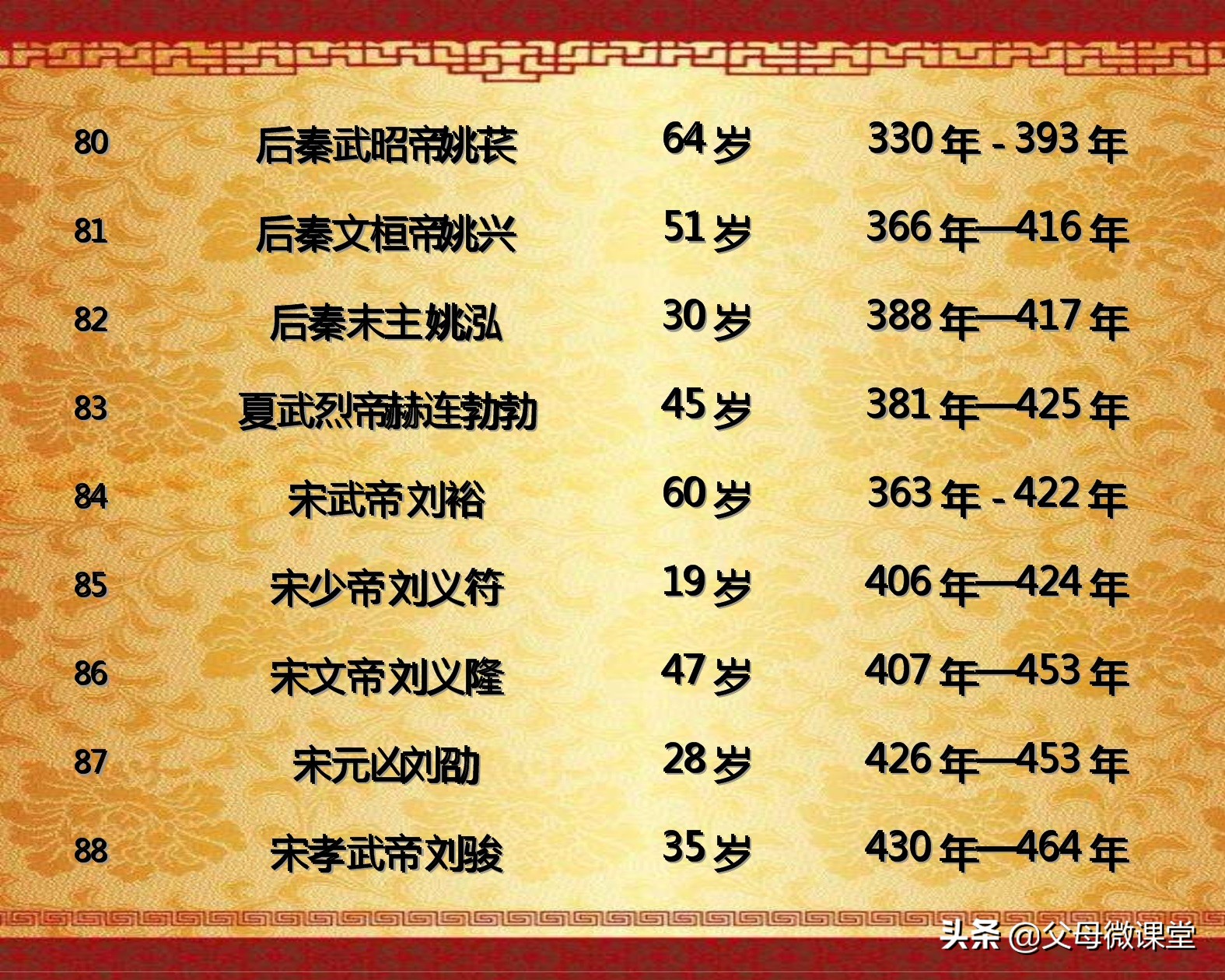 中国历代皇帝的平均寿命是多少,古代各朝各代的皇帝都是怎么死的