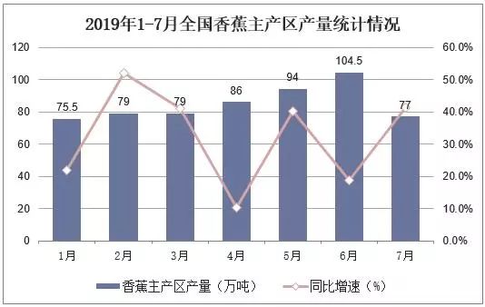 香蕉发展史,香蕉起源与进化