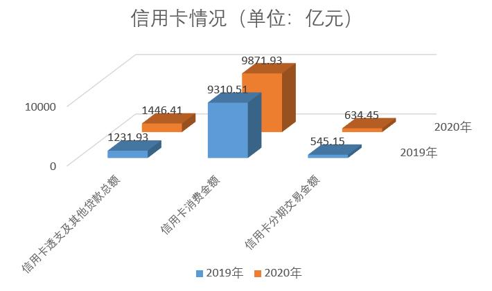 邮储银行信用卡管控,邮储银行处罚违规收费