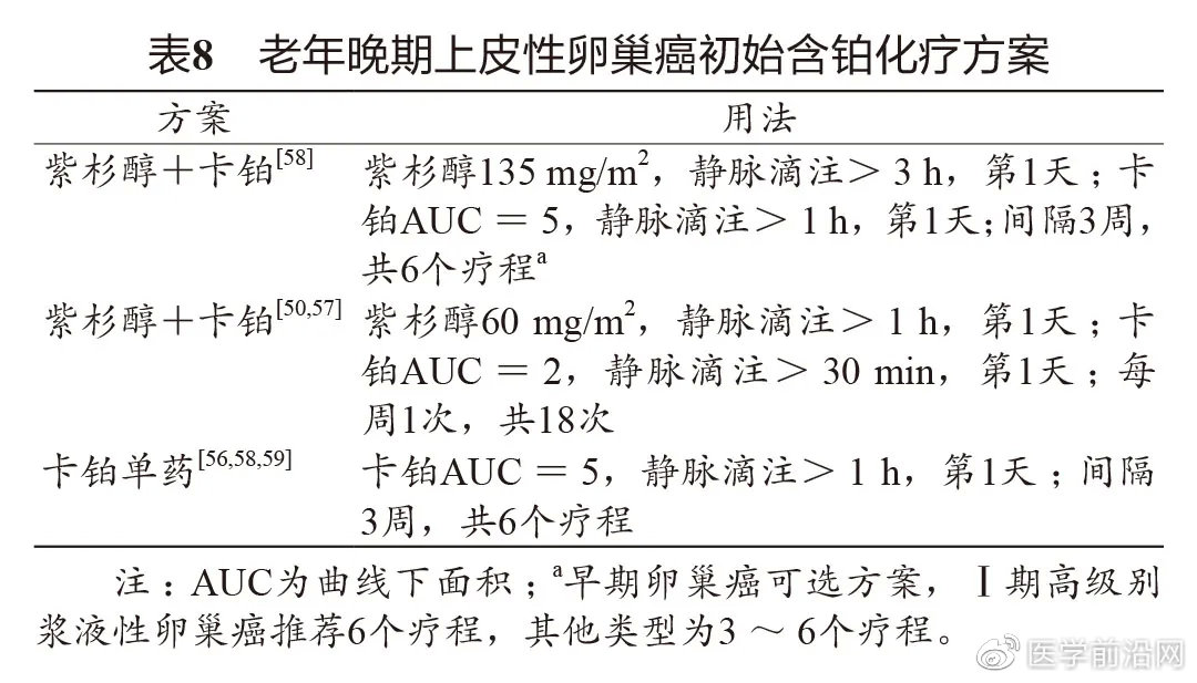 妇科肿瘤常用化疗药物,妇科肿瘤的介入治疗