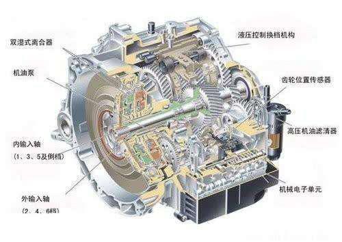 汽车上常见自动变速器的优缺点,汽车自动变速器讲解