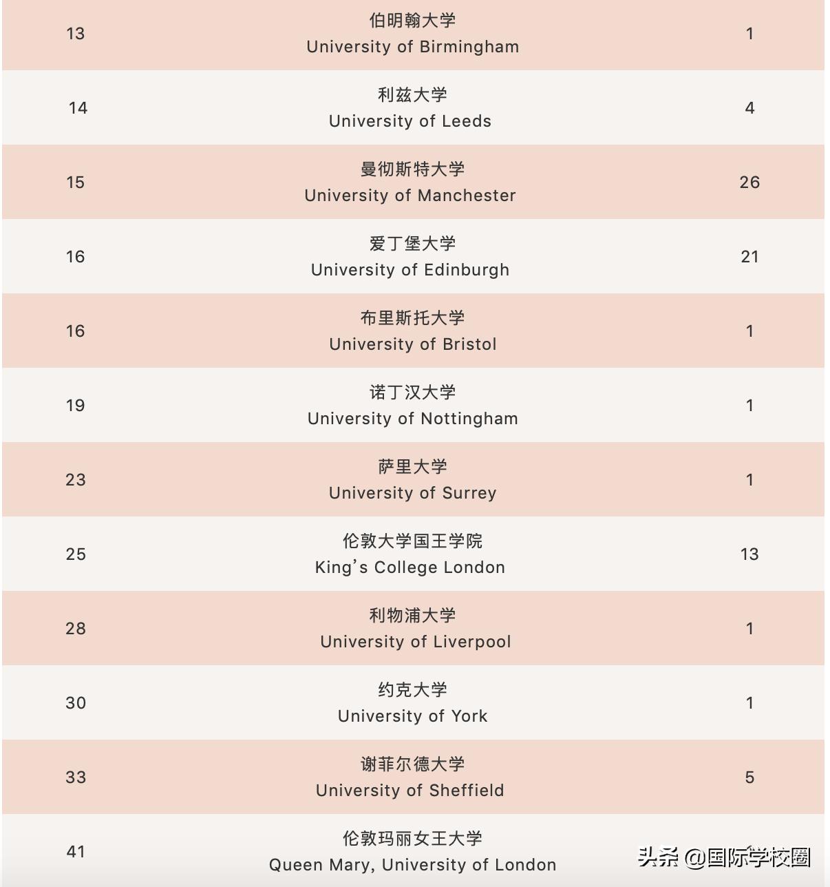 浦东最好国际学校,上海十大最贵国际学校