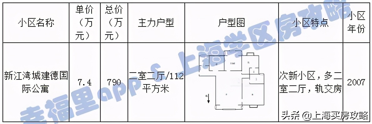 2022公办初中对口小学,上海科技大学附属学校对口学区房