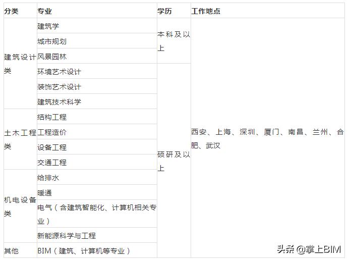 中建西北设计研究院招聘,中国工程研究院招聘