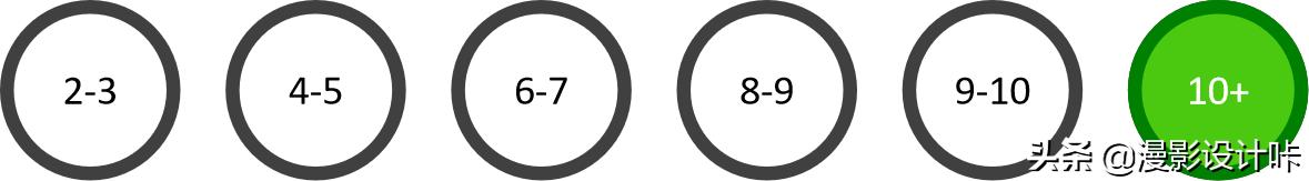 简单登录界面怎么布局,登录界面是怎么做出来的