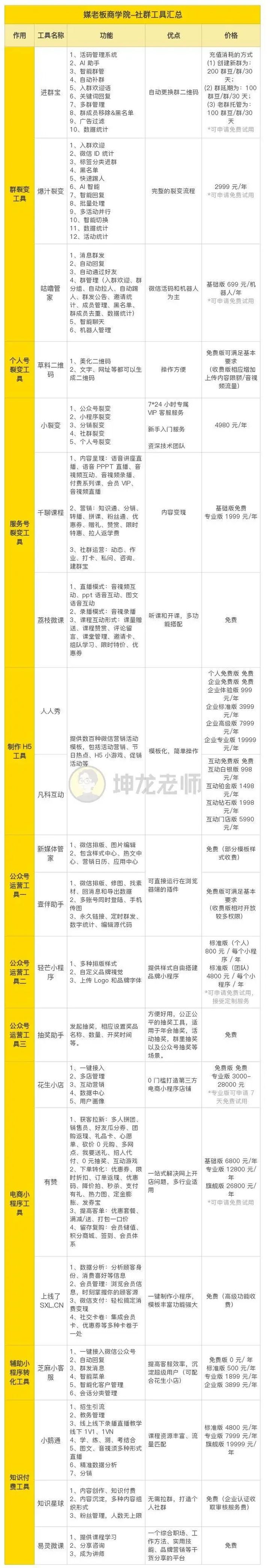 老司机经验分享,新媒体运营微信群名