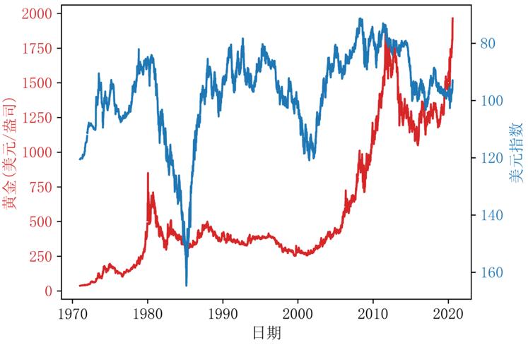 如何投资黄金期货,如何投资黄金理财赚钱