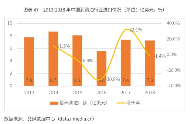 2023年润滑油行业白皮书,2022润滑油市场前景分析