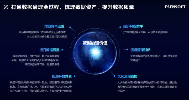 红海or蓝海?声名鹊起的“大数据”到底是如何辅助决策的?