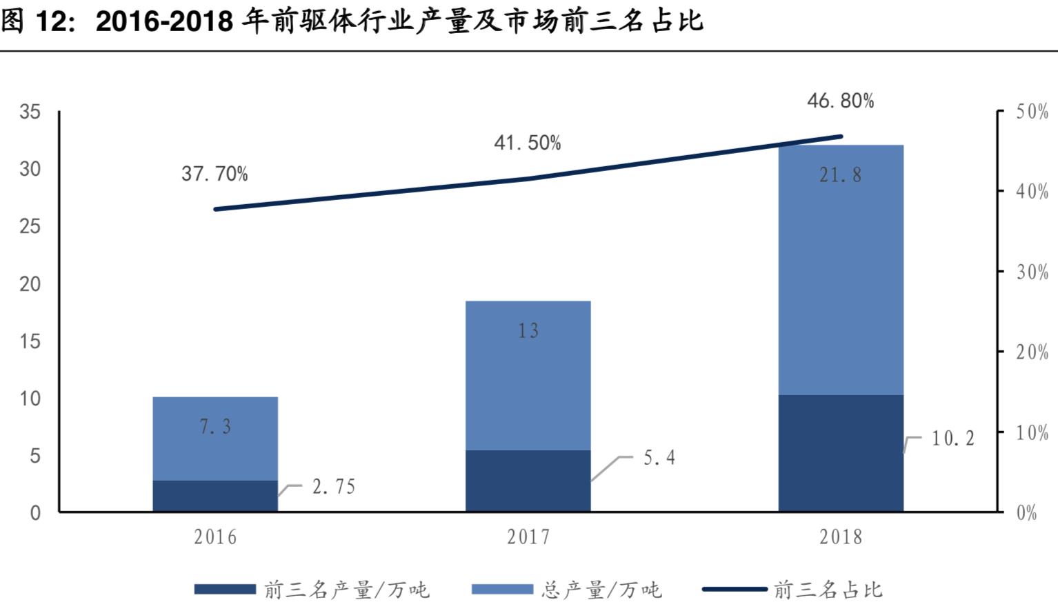 新能源汽车电池回收价值,新能源汽车锂电池回收利润怎么样