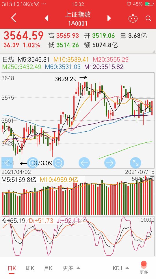 格力电器89天:北京高华,屡屡出手屡屡被套,是真爱还是真水?