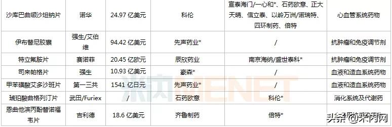 首仿药爆发!科伦等12家企业丰收,一哥易主?16个重磅首仿在路上