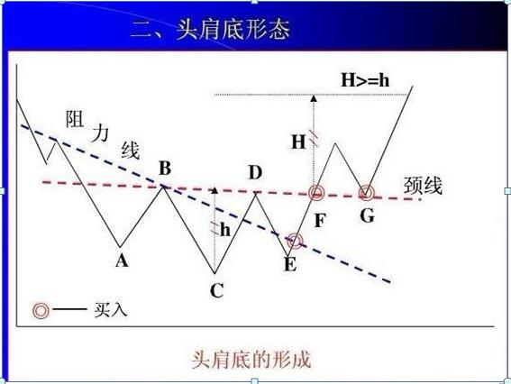 最简单的k线选股方法,最强k线选股技巧