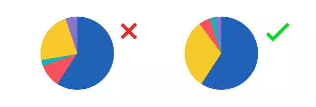 想要ppt的背景图怎么做,ppt中一个图表设置2个图表类型