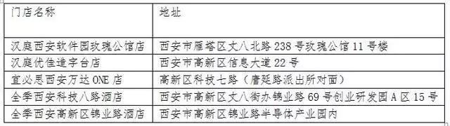 西安滞留酒店外地人员最新通告,西安返工的最新通告