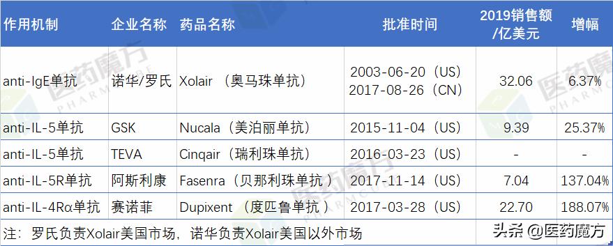 治疗哮喘200多元进口药,copd哮喘