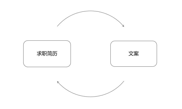 如何写一份吸引hr的简历,如何写好hr眼中的简历