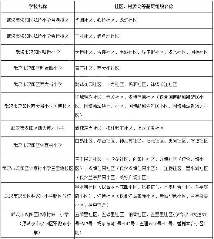 武汉各区幼升小划片查询,2019武汉幼升小划片