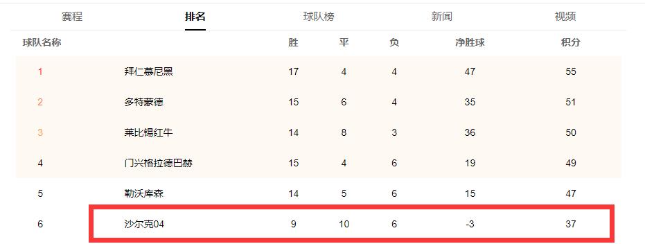 巴萨vs沙尔克完整版,沙尔克巴萨
